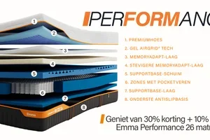 Nog maar 24u om te genieten van -10% op het Performance 26 matras.
