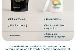 Een eiwitlimonade met 25g proteïne?!