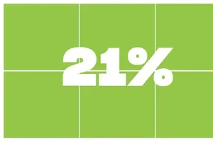 Verrassing! Feest met 21% korting
