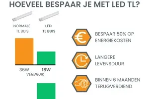 💡💰Nieuw in ons assortiment: LED TL-buizen