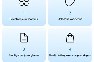 Score 20% korting op glazen